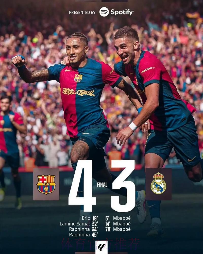 每体:巴萨有望单赛季4杀皇马 上次发生在42年前 每体:巴萨有望单赛季4杀皇马 上次发生在42年前